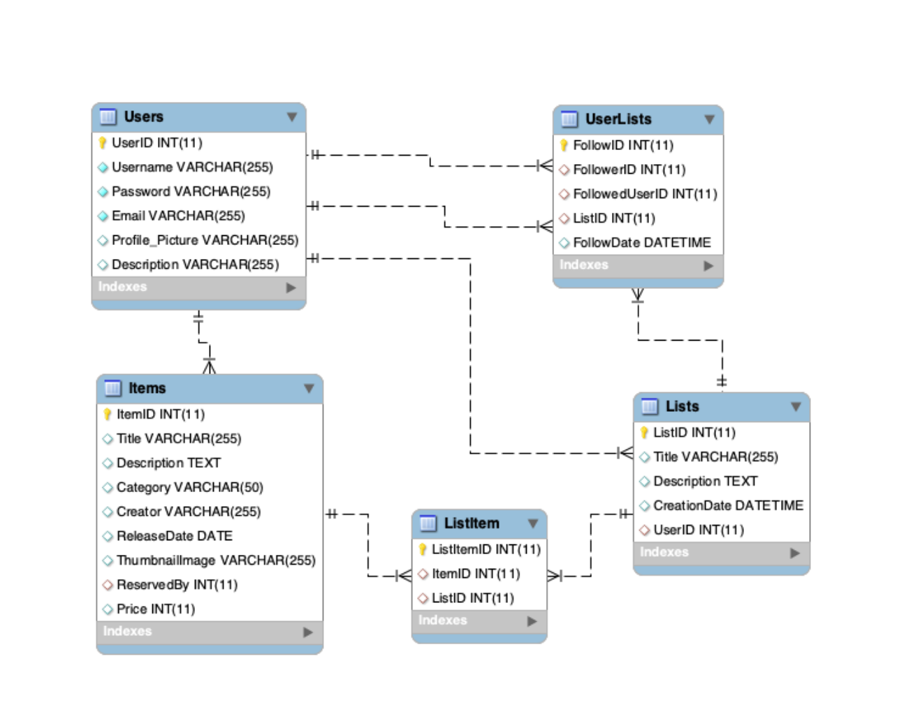 Final Database ER Diagram