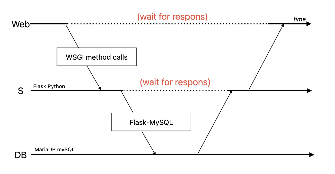 System Interaction Diagram Element